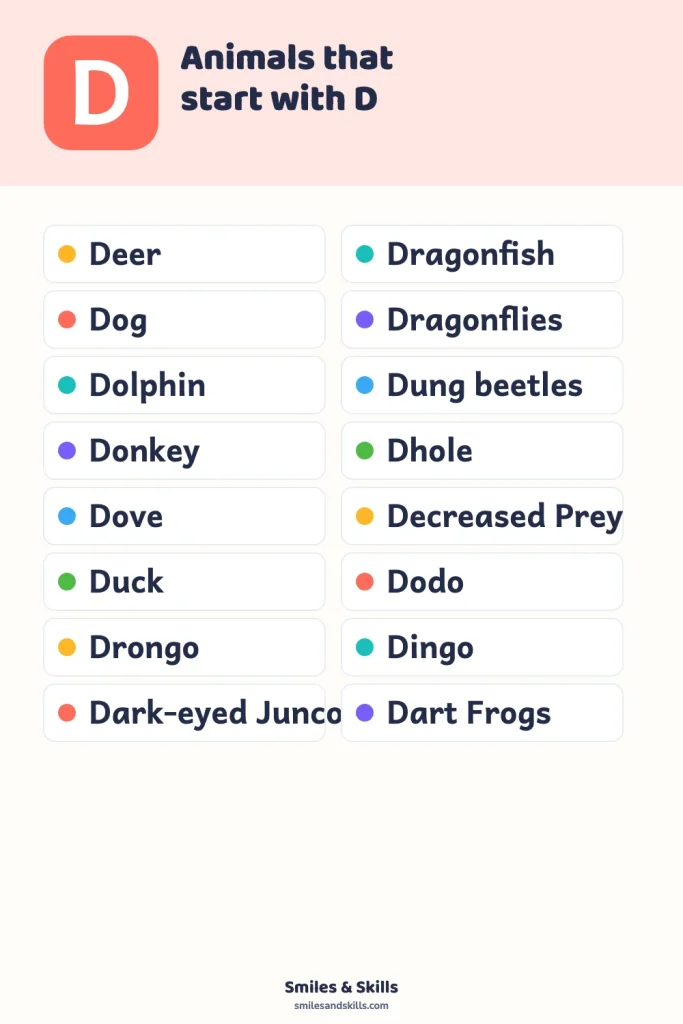 Preschool Learning: List of Animals that starts with the Letter D