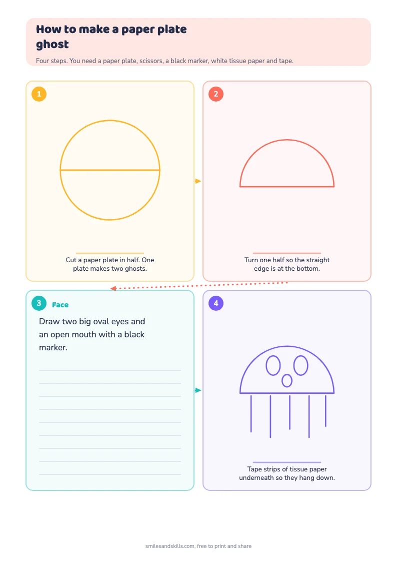 Step by step diagram showing how to make a paper plate ghost